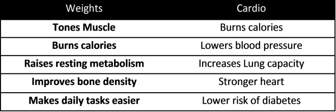 weights-vs-cardio