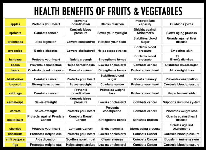benefits-of-specific-foods